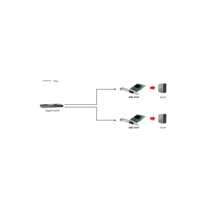 LevelOne Tarjeta PCI 1000FX Multi-Modo SC Fibra Í“ptica