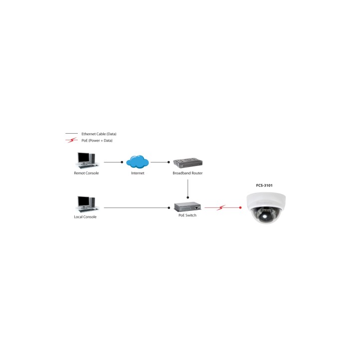 LevelOne Cámara de red domo fijas 2-Megapixel PoE indicadores LED IR Negro, Blanco