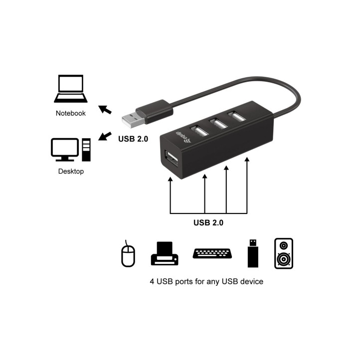 EQUIP HUB de interfaz USB 2.0 480 Mbit/s Negro