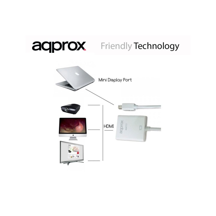 ADAPTADOR MINI DISPLAY PORT A VGA APPROX APPC13V2