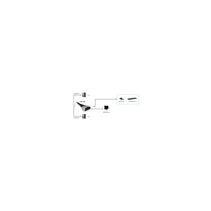 KVM LEVEL ONE SWITCH 2 PUERTOS HDMI USB KVM-0290