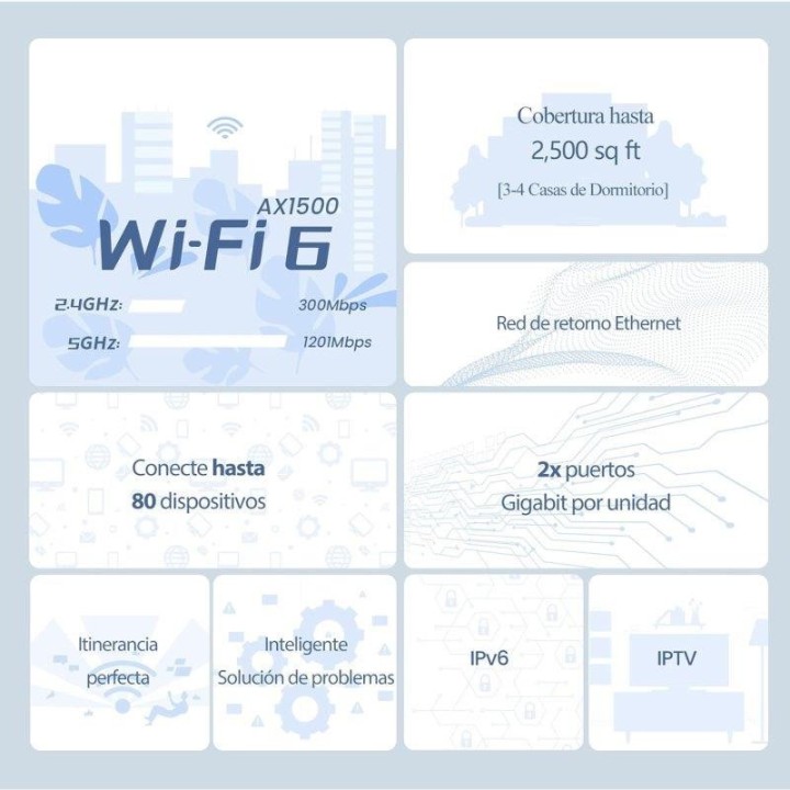 ACCESS POINT TENDA EX3 AX1500 MESH WIFI 6 ( PACK 2UDS )