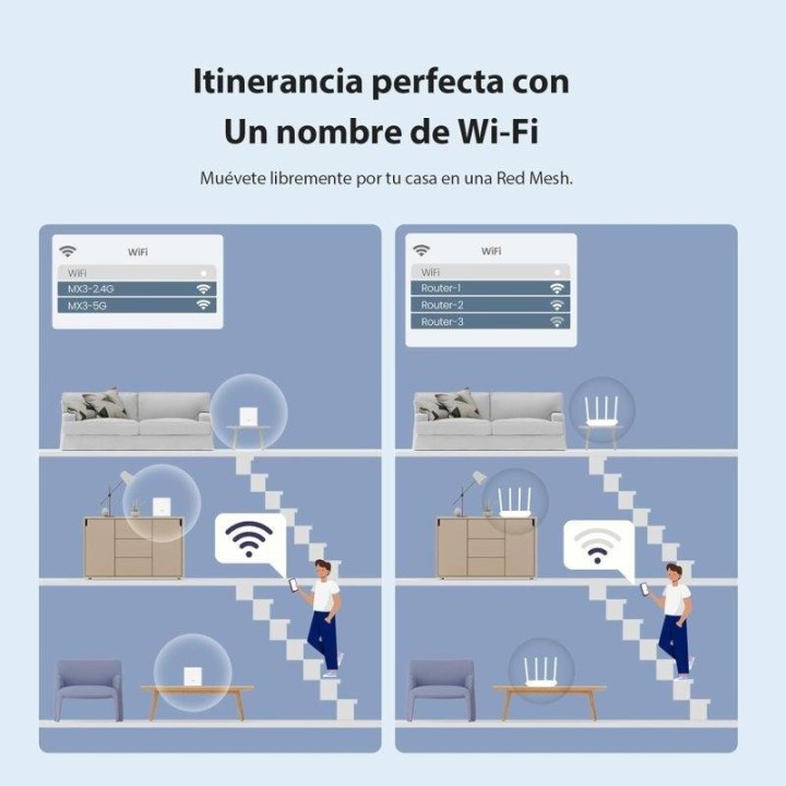 ACCESS POINT TENDA EX3 AX1500 MESH WIFI 6 ( PACK 2UDS )
