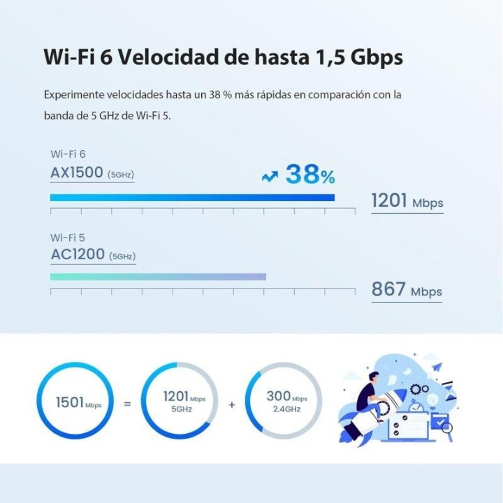 ACCESS POINT TENDA EX3 AX1500 MESH WIFI 6 ( PACK 2UDS )