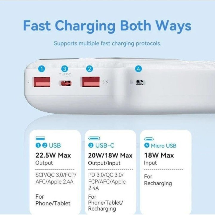 POWERBANK VENTION 20000MAH 2XUSB-A + USB-C LED DISPLAY 22.5W WHITE