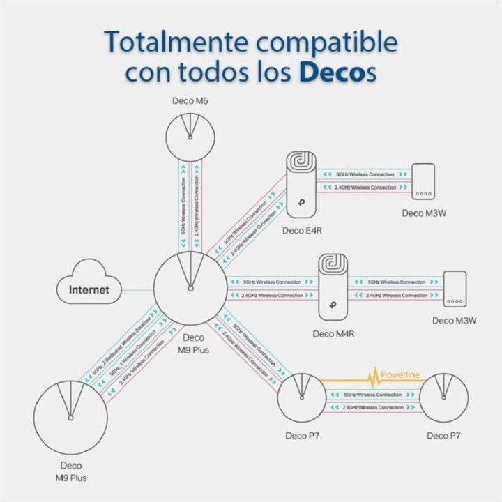 WIRELESS REPEATER TP-LINK AC1200 HOME MESH PACK 3 DECO M4