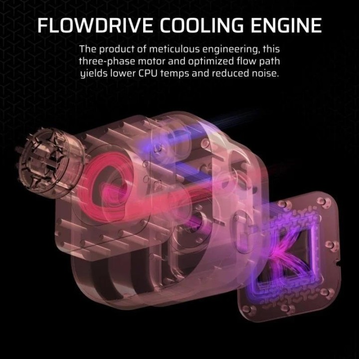 REFRIGERACION LIQUIDA CPU CORSAIR ICUELINK TITAN 360 RX 360MM RGB LCD WHITE