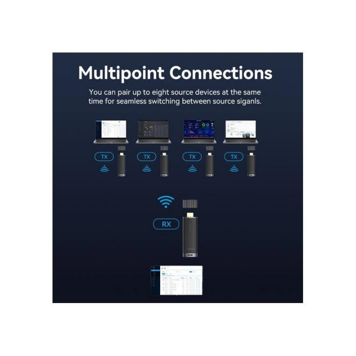 ADAPTADOR VENTION HDMI WIRELESS 40M