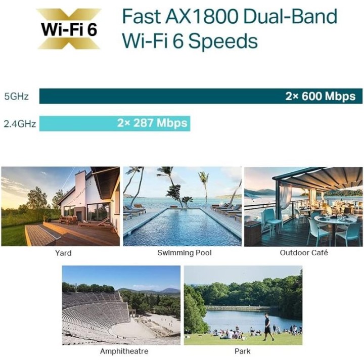 ACCESS POINT TP-LINK EAP610-OUTDOOR AX1800 DUAL BAND WI-FI 6 EXTERIOR POE