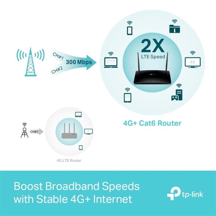 WIRELESS ROUTER TP-LINK ARCHER MR500 DUAL BAND AC1200 4G LTE