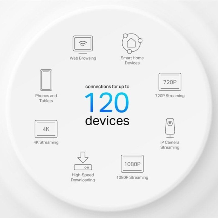 WIRELESS REPEATER TP-LINK AX1500 HOME MESH PACK 2 DECO X10