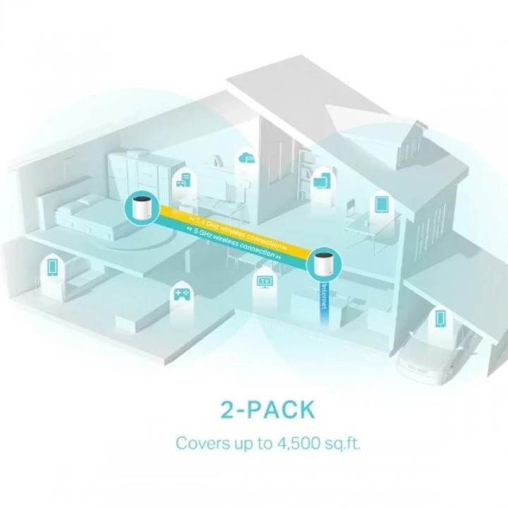 WIRELESS REPEATER TP-LINK AX3000 WIFI 6 DUALBAND MESH PACK 2 DECO X55