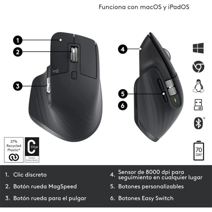 RATON LOGITECH MX MASTER 3S WIRELESS 8000DPI 7 BOTONES BLACK