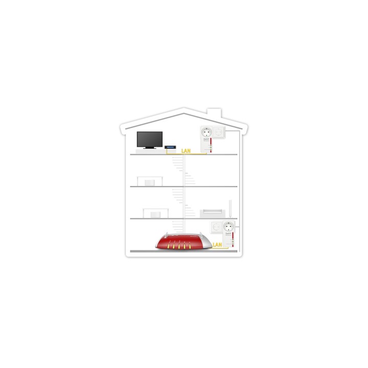 AVM FRITZ!Powerline 1220E Set International 20002753