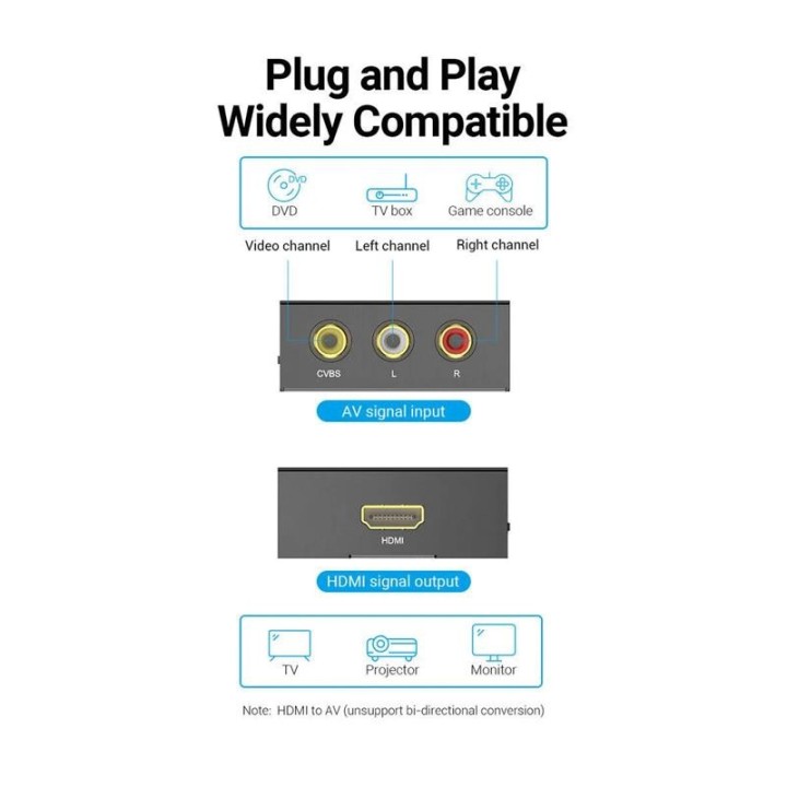 CONVERSOR VENTION RCA/H - HDMI/H MINIUSB/H BLACK