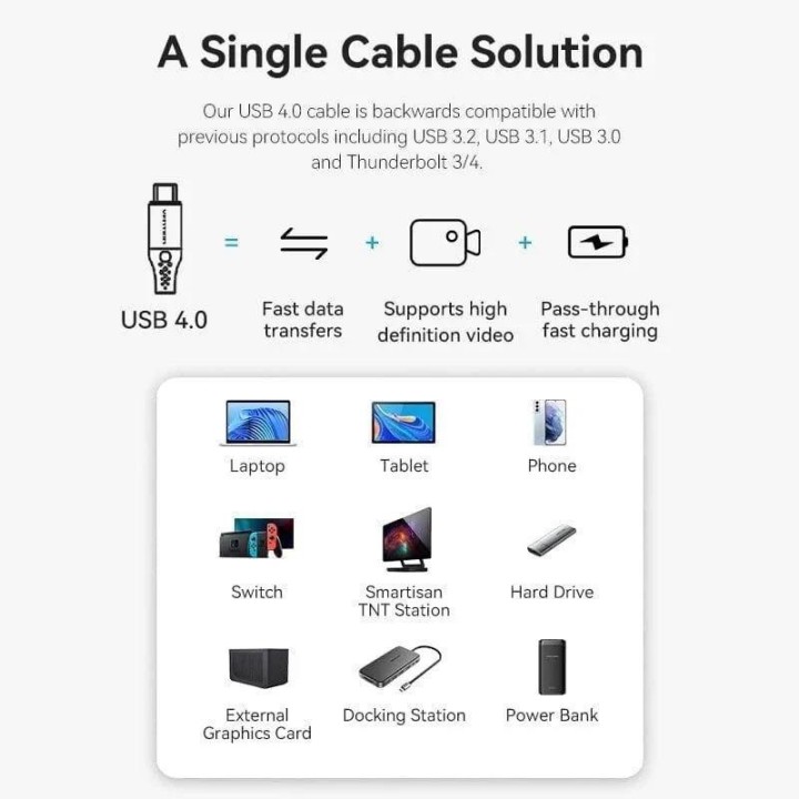CABLE USB-C/M 4.0 - USB-C/M 40GBPS 240W 1M GREY