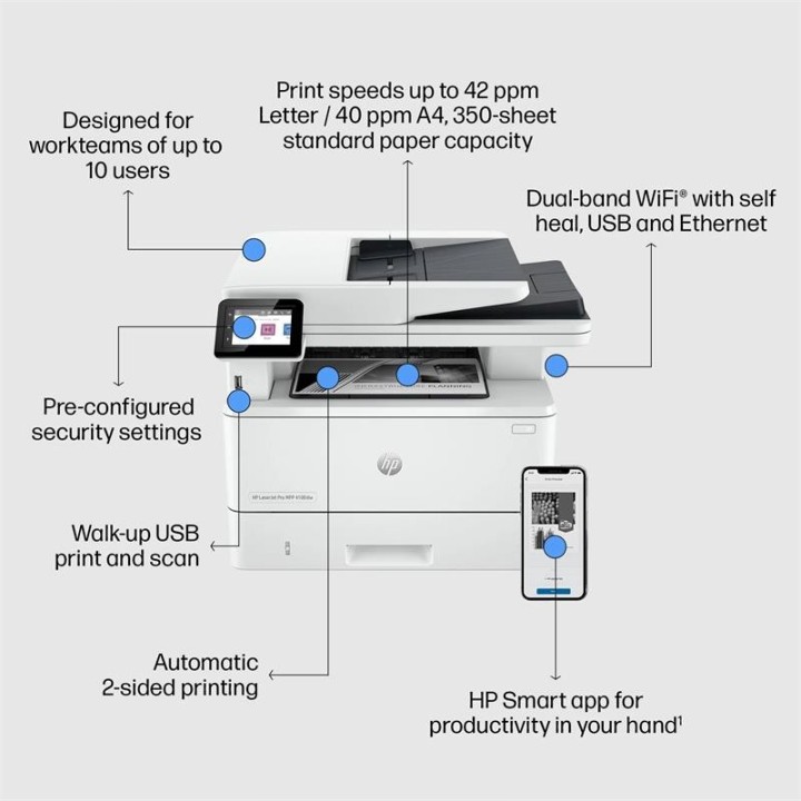 IMPRESORA MFP HP LASER MONOCROMO LASERJET PRO