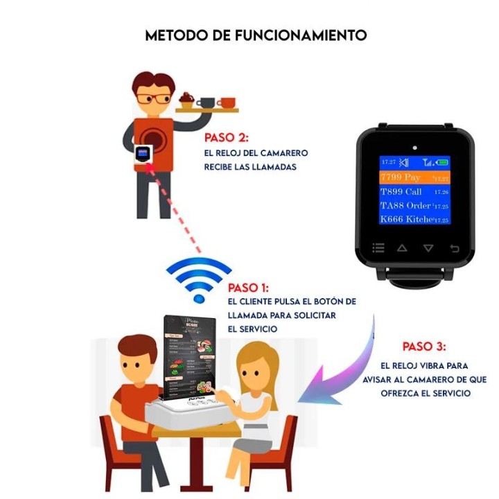 RELOJ AVISADOR DE CAMAREROS AVPOS 1YR GARANTIA